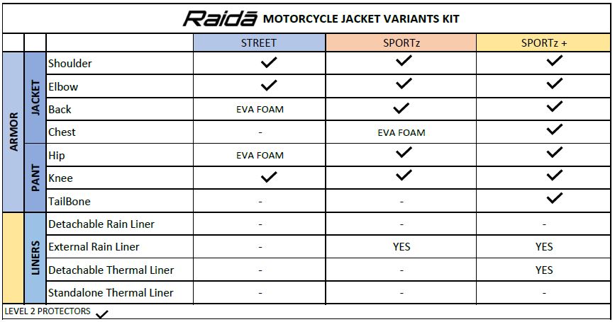 Raida bolt riding jacket kit chart